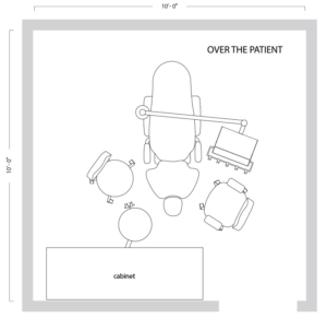 Dental Operatory Layout - Over the Patient